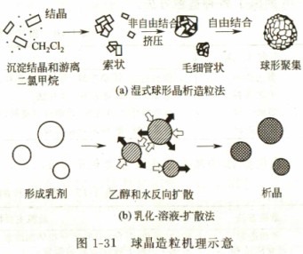 顆粒機造粒機 顆粒機造粒機