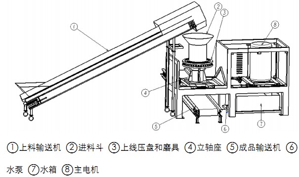 秸稈壓塊機示意圖 秸稈壓塊機示意圖