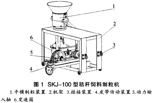 小型飼料顆粒機
