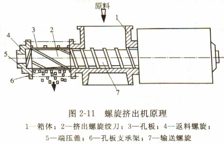 顆粒機秸稈壓塊機飼料顆粒機