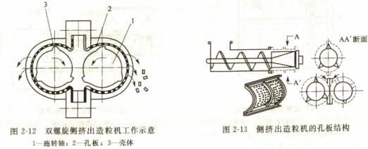 顆粒機秸稈壓塊機飼料顆粒機