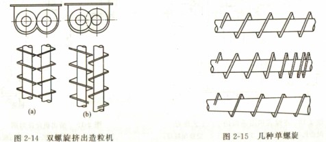 顆粒機秸稈壓塊機飼料顆粒機