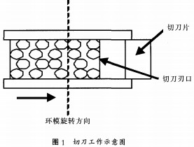 顆粒機秸稈壓塊機 顆粒機秸稈壓塊機