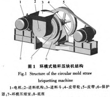 顆粒機秸稈壓塊機