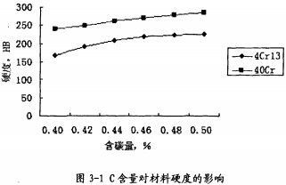 顆粒機顆粒機環模