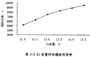 顆粒機顆粒機環模