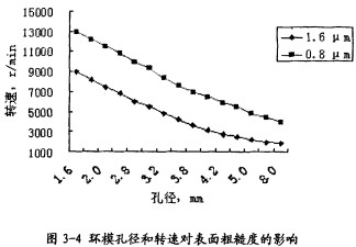 顆粒機顆粒機環模