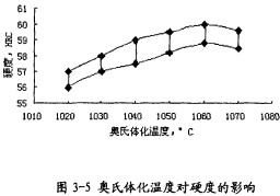 顆粒機顆粒機環模