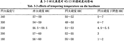 顆粒機顆粒機環模
