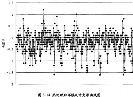 顆粒機顆粒機環模
