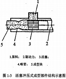 顆粒機秸稈壓塊機