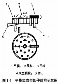 顆粒機秸稈壓塊機