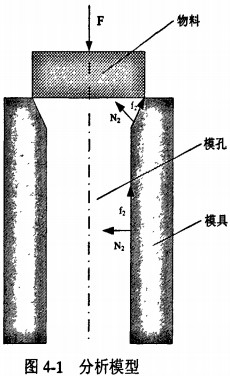 顆粒機秸稈壓塊機