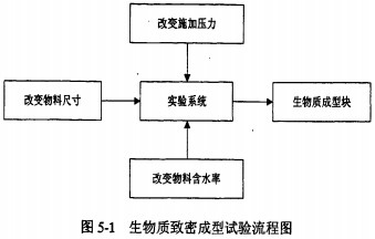 顆粒機秸稈壓塊機