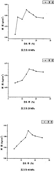 顆粒機秸稈壓塊機