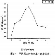 顆粒機秸稈壓塊機
