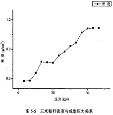 顆粒機秸稈壓塊機
