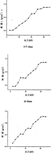 顆粒機秸稈壓塊機
