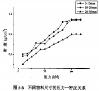 顆粒機秸稈壓塊機