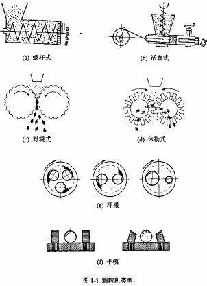 顆粒機木屑顆粒機