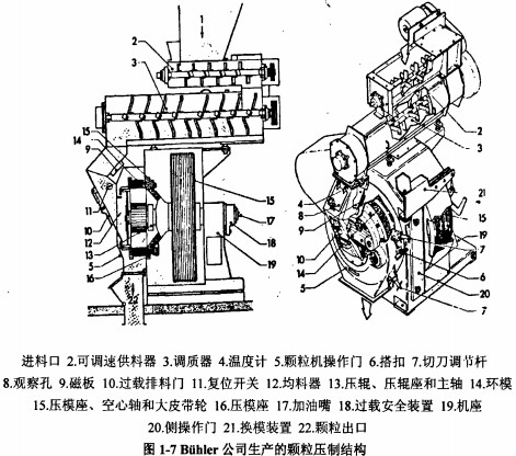 顆粒機木屑顆粒機