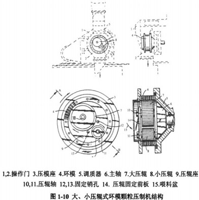 顆粒機木屑顆粒機