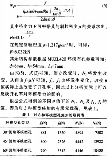 顆粒機環模公式