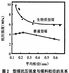 生物質成型機