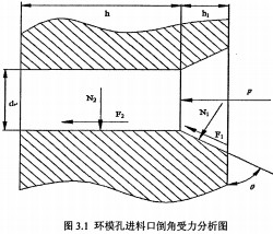 顆粒機環模模孔圖