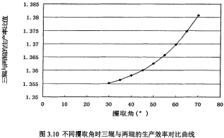 顆粒機生產效率對比