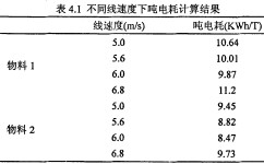 顆粒機環模線速度