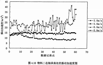 顆粒機耗電分析