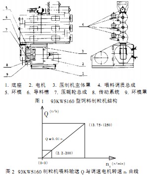 飼料製粒機