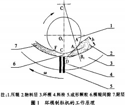 顆粒機製粒機
