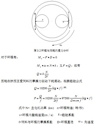 顆粒機製粒機工作工礦