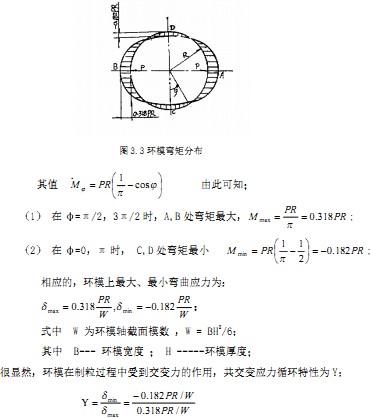 顆粒機製粒機工作工礦
