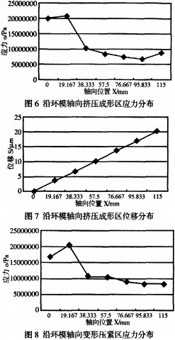 環模顆粒機製粒機