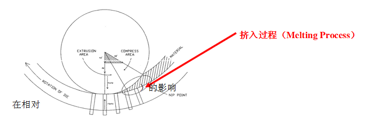 顆粒機環模