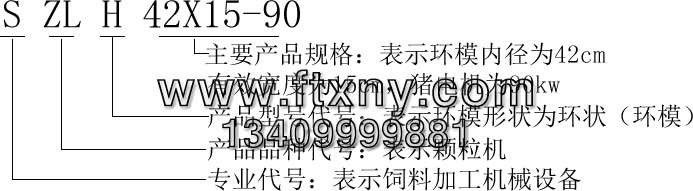 顆粒機型號表示方法